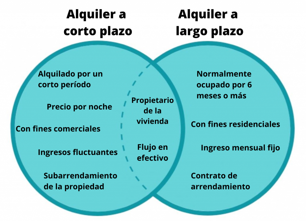 Rentabilidad del Alquiler Turístico vs. Alquiler Tradicional en Madrid: ¿Cuál es la Mejor Opción en 2024?